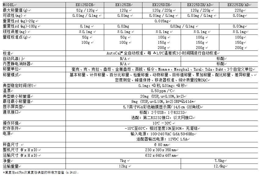 成都摩爾 成都摩爾