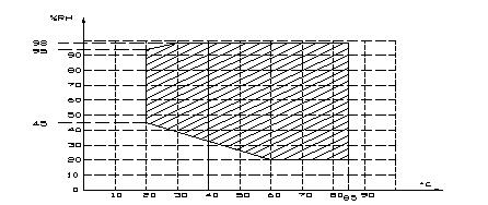  藥品穩定性試驗箱分辨率