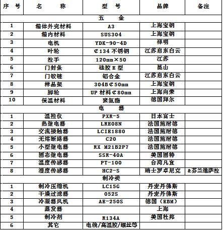  藥品穩定性試驗箱清單