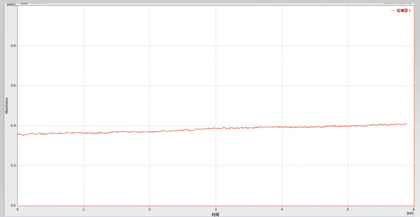 基線波動(dòng)測(cè)試圖