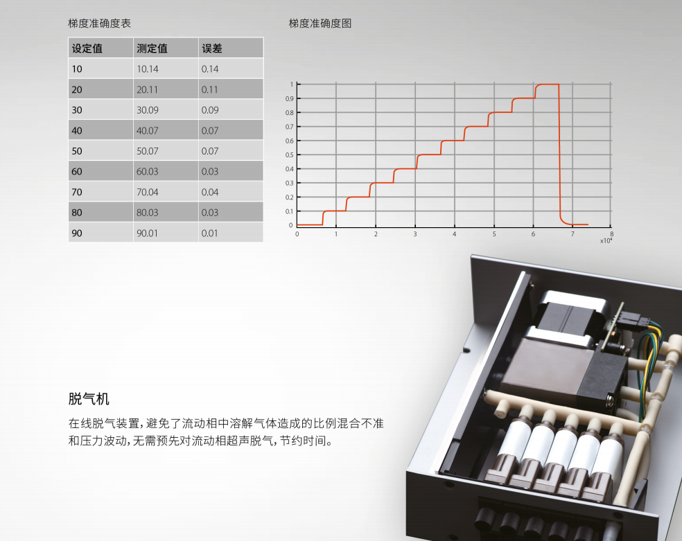 超高液相色譜儀脫氣機(jī)