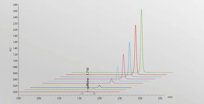 進(jìn)樣體積線性圖