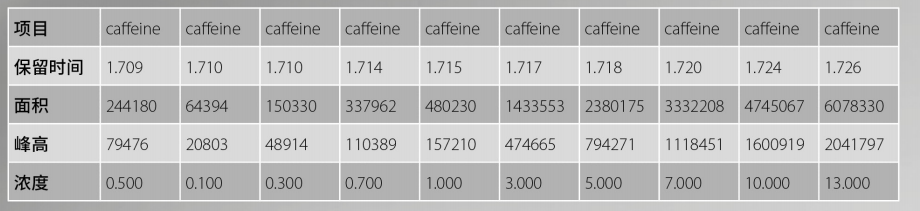 超高液相色譜儀測(cè)試結(jié)果