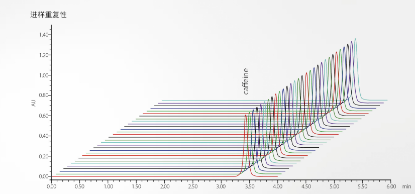 超高液相色譜儀進(jìn)樣重復(fù)性