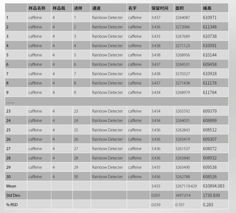超高液相色譜儀進(jìn)樣結(jié)果