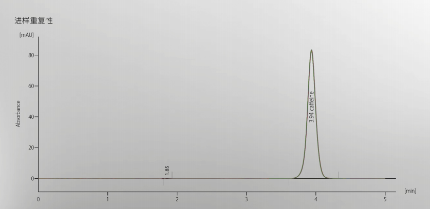 進(jìn)樣重復(fù)性
